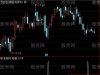通达信一禅通道主图指标