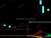 通达信【殷富MACD】1副图3选股指标源码