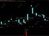 通达信【九重寻底】回调寻底尾盘T+1策略