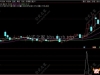 通达信【天际归舟】副图/选股模型 精准捕捉天际股份模式启动点
