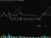 通达信【突破炸板倍阳】思路量化 买在妖股启动时 主图/选股