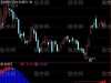 通达信自制极品BBI指标 简单易用管用