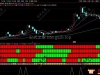 通达信【三龙聚首】副图/选股指标 融合短中期趋势量能分析 精准多信号共振