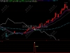 通达信【三线擒牛】主图副图选股指标，支持手机电脑