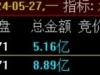 通达信【十二星座之水瓶竞价系统】排序指标 信号少而精 仅适用于竞价时间