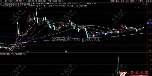 通达信【主力假摔洗盘】主副图/选股指标 不追高买在起涨前 源码无未来