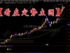通达信【看庄定势主图】强弱K线创新改编 六色芯柱精准洞察主力意图