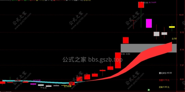通达信【主力监测器】套装，含主图、副图、选股器，带个股量化评分