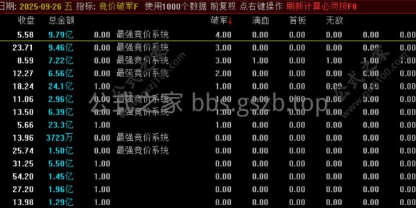 通达信【竞价破军】副选，某公众号3800元竞价公式,电脑手机均可使用可回测