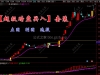 通达信〖超级暗盘买入〗短期具备强势爆发力 中长期趋势强度向上 主副图/选股源码