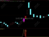 通达信今买明卖【只赚1个点】2：50超短线指标主副选支持手机和电脑使用