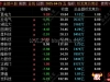 通达信【妖龙竞价排序】集合竞价选股指标 实战教程