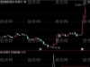 通达信抓板资金监控副图指标 指标一看便会