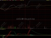 通达信【有庄进场】副图分时指标，支持手机电脑使用