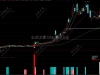 通达信【资金启动信号】套装指标公式——识别资金启动的关键信号
