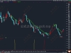 通达信【波段王中王】 评测成功率99%的抄底指标 副图/选股