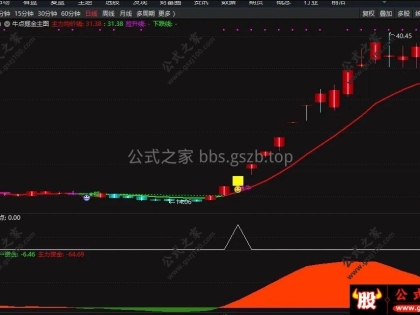 通达信【牛点掘金】主图+主力资金副图+牛点信号选股 牛点标记上升区域 熊点标记下降趋势
