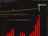 通达信〖神秘5日线〗副图指标 让你知道怎么跌怎么涨怎么躲风险！