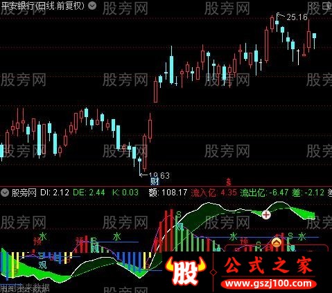 通达信主升浪KDJ副图指标