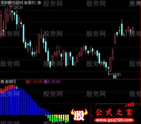 通达信自制极品BBI指标 简单易用管用