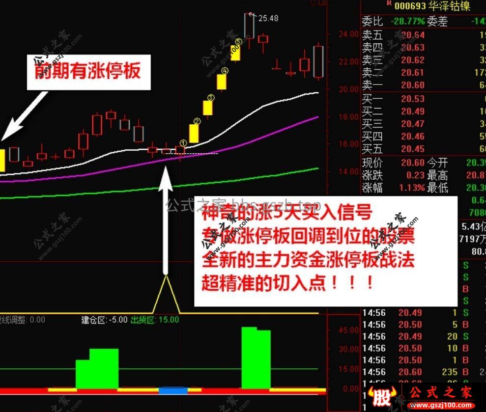 通达信〖神奇涨5天〗主图/副图/选股指标 主力突破拉升短线信号 无未来函数